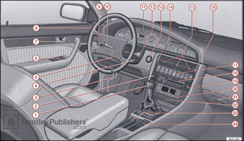 Audi 100 1993 instrument panel