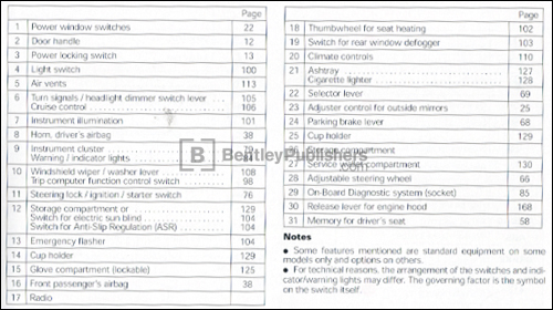 Audi A6 1999 instrument panel key code