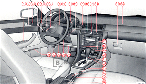 Audi A6 2000 instrument panel