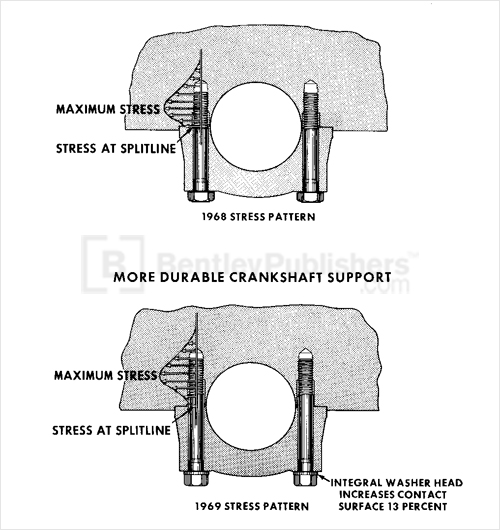 Fig. 3-30