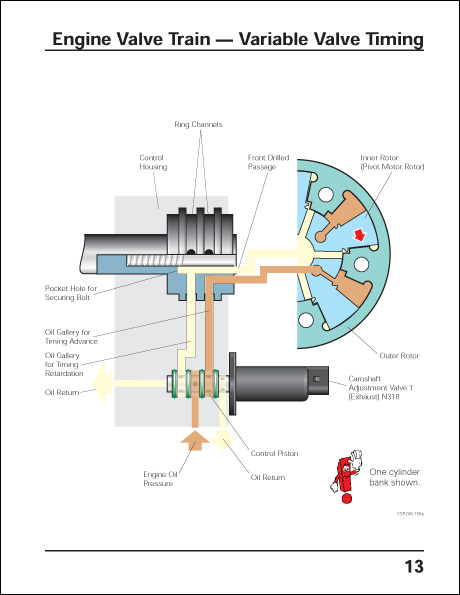 Audi New Technology 2002 Design and Function Technical Service Training Self-Study Program Variable Valve Timing