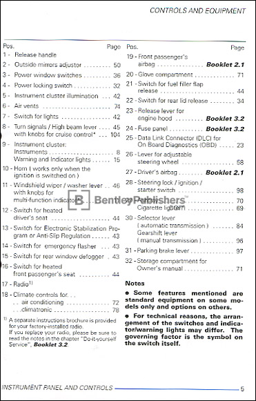 Volkswagen Golf (A4) 2005 instrument panel key code