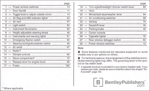 Volkswagen
Jetta
Owner s Manual: 1994 instrument panel key code