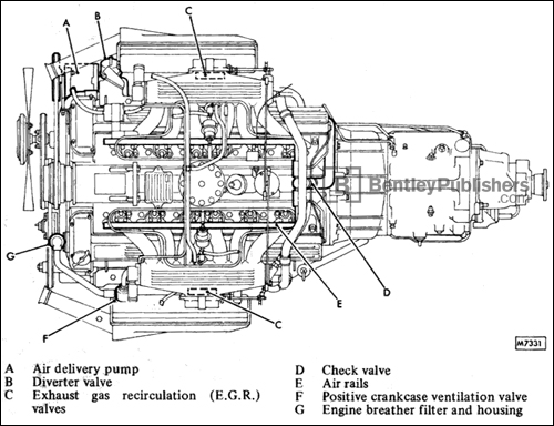 Emission Control System. Excerpted from Jaguar XJ12 Series 2 Repair Manual: 1974-1978 and Daimler Double Six Repair Manual: 1974-1978, page 17-11.
(BentleyPublishers.com watermark not printed on actual product.)