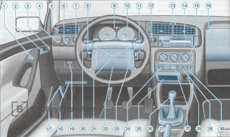 Volkswagen
Jetta
Owner s Manual: 1997 instrument panel diagram