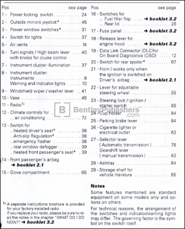 Volkswagen New Beetle 2000 instrument panel key code