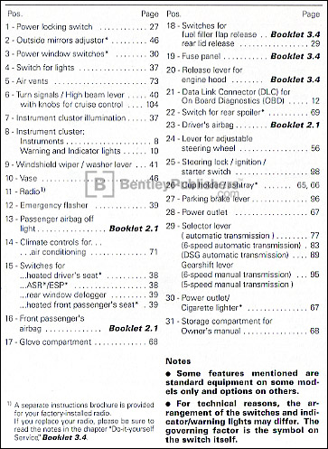 Volkswagen New Beetle 2005 instrument panel key code